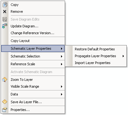 Schematic Layer Properties menu