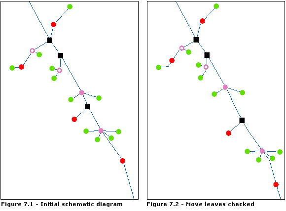 Linear Dispatch—Advanced parameters 3