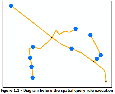 Diagram sample, initial content