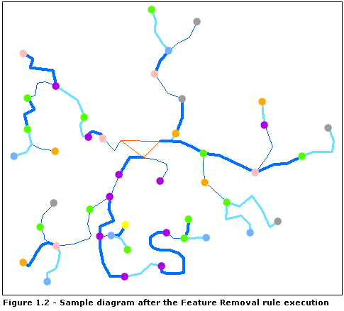 Diagram sample, result after the Feature Removal rule execution