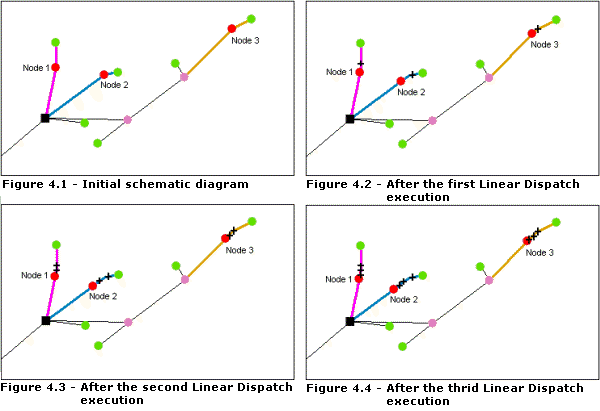 Linear Dispatch—Nodes placement 4