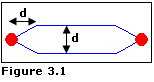 Separate Overlapping Links—Offset explanation