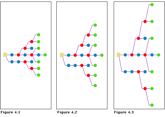 Main Line Tree—Spacing perpendicular to direction