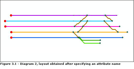 Relative Main Line result obtained on diagram 2 after configuring the Attribute name parameter