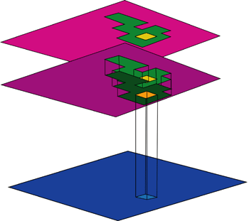 Zonal operations: value of each output cell determined by all the input cells of the same zone