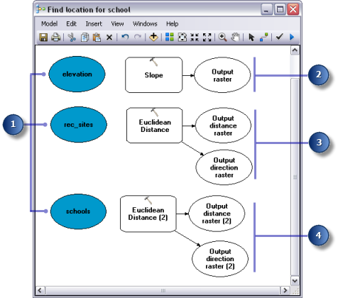 Add data to model