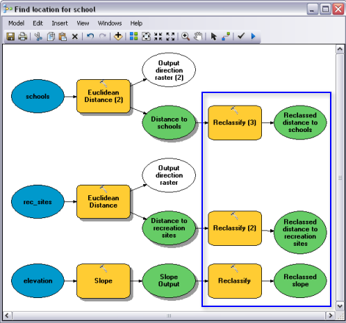 Reclassify model