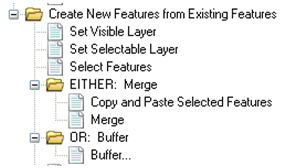 An example of a streamlined workflow with common tasks grouped together