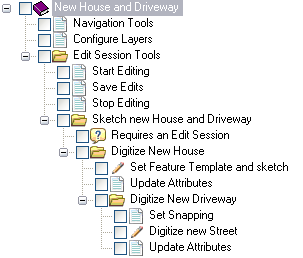 A workflow with check boxes next to each step