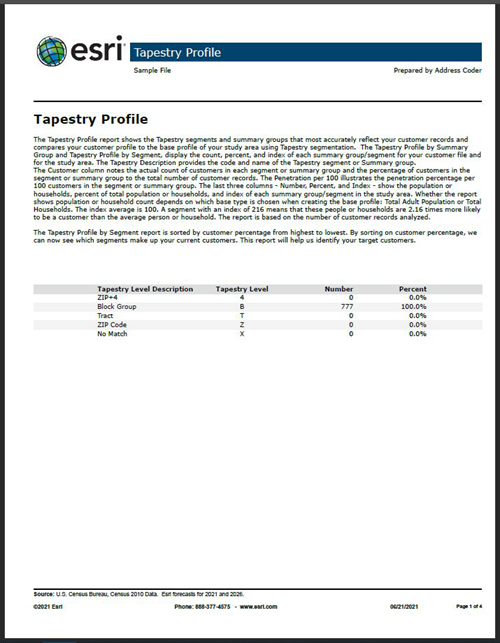 Example of a Tapestry Profile report page 1