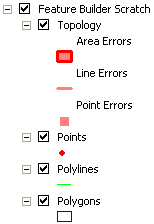 Example of the scratch database Example of the scratch database
