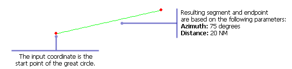 Example of the input and output for the Bearing Distance (Great Circle) function Example of the input and output for the Bearing Distance (Great Circle) function
