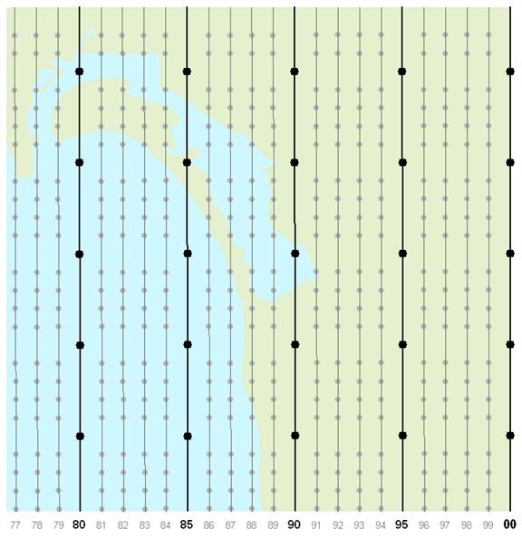 Example of a points pattern Example of a points pattern
