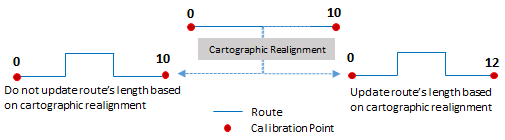 Cartographic realignment options Cartographic realignment options