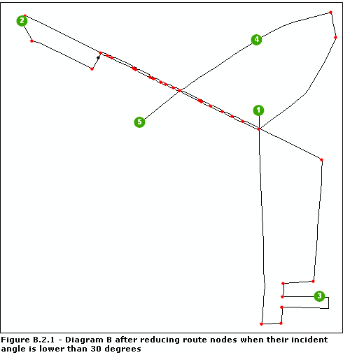 Diagram B after the Route Node Reduction rule execution Diagram B after the Route Node Reduction rule execution