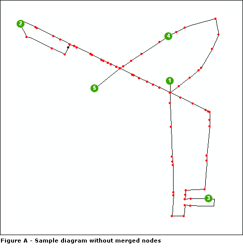 Sample diagram A, generated without merged nodes Sample diagram A, generated without merged nodes