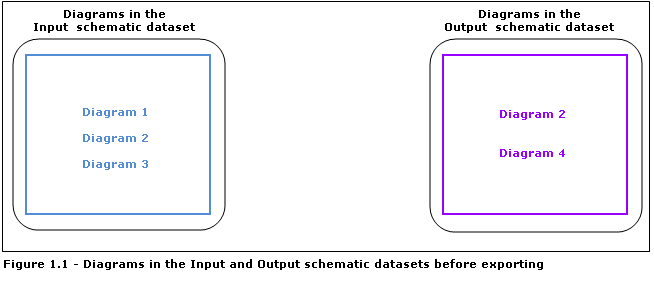 Export diagrams options: input and output schematic datasets before export Export diagrams options: input and output schematic datasets before export