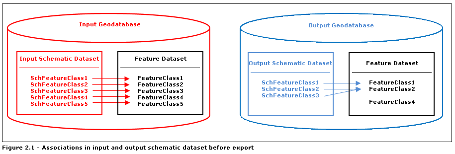 Reattach options: input and output schematic datasets before export Reattach options: input and output schematic datasets before export