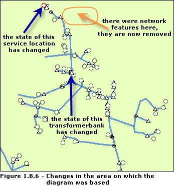 Changes that have impacted the area that was initially used to generate the sample diagram Changes that have impacted the area that was initially used to generate the sample diagram