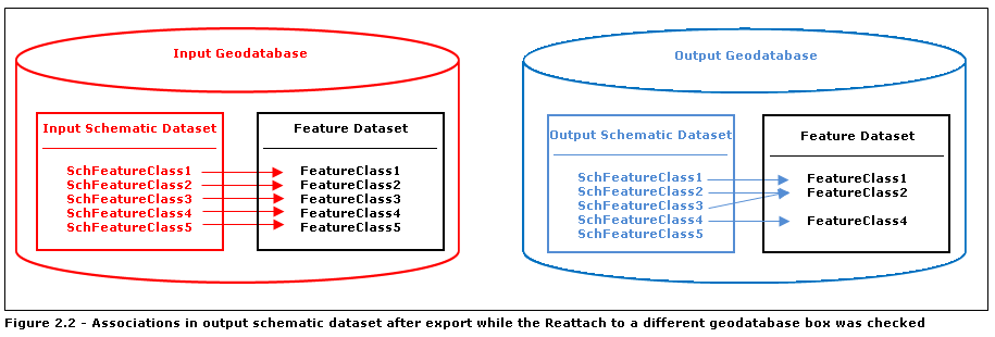 Result with Reattach checked Result with Reattach checked