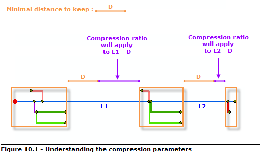 Relative Main Line—compression parameters explanation Relative Main Line—compression parameters explanation