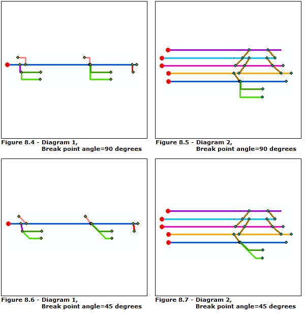 Relative Main Line results obtained on diagram 1 and 2 for different values of the Break point parameter Relative Main Line results obtained on diagram 1 and 2 for different values of the Break point parameter