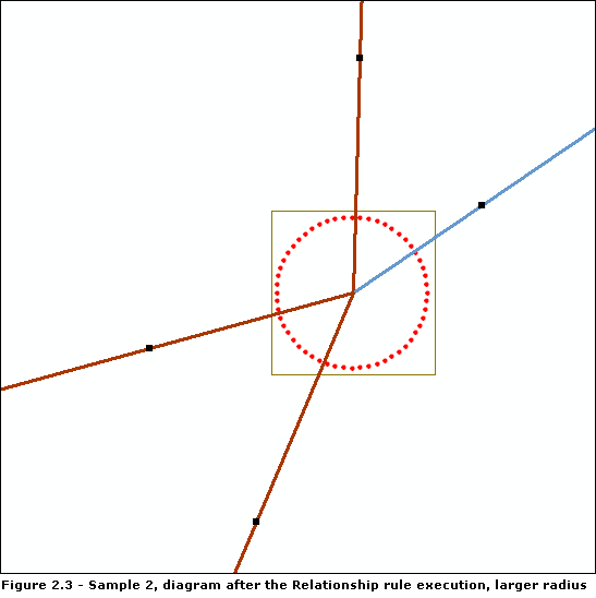 Diagram sample 2, result after the Relationship rule execution with an enlarged Radius Diagram sample 2, result after the Relationship rule execution with an enlarged Radius