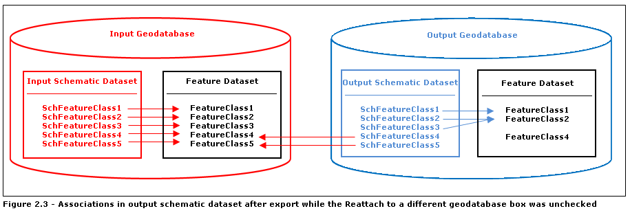 Result with Reattach unchecked Result with Reattach unchecked