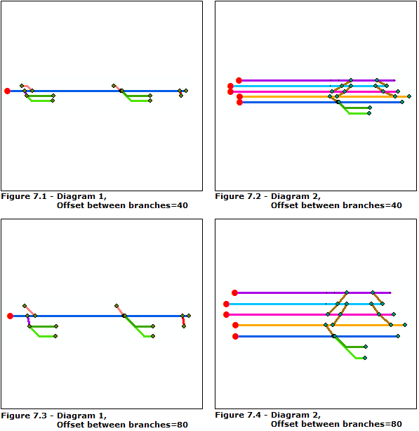 Relative Main Line results obtained on diagram 1 and 2 for different values of the Offset between branches parameter Relative Main Line results obtained on diagram 1 and 2 for different values of the Offset between branches parameter