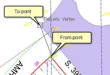 Adding control points