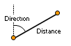 Parameters describing a line