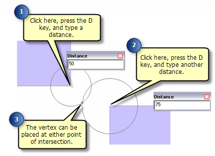 Using the Distance-Distance method