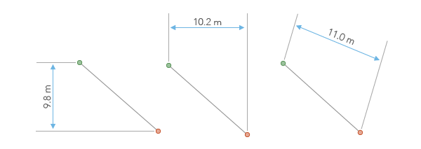 What are dimensions?—ArcMap | Documentation