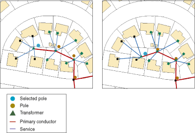 Composite relationship between a pole and transformer