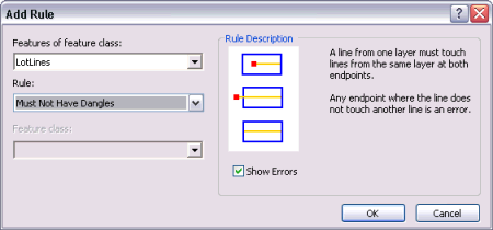 Adding the Must Not Have Dangles rule