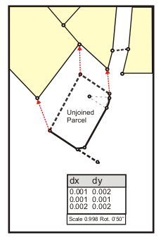 Parcel joining