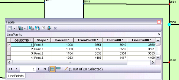 Line points table