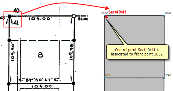 Control point on a parcel corner point