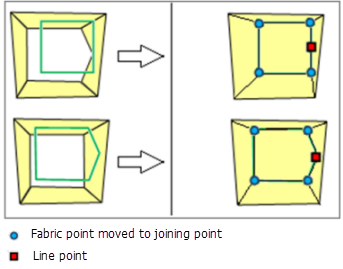 Joining points held fixed at map position