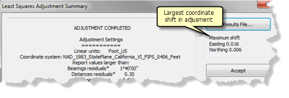 Maximum shift in the adjustment