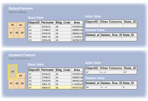 Delta tables in the geodatabase