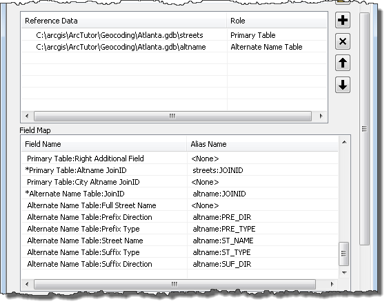 Altname table field mapping