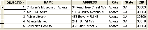 A place-name alias table