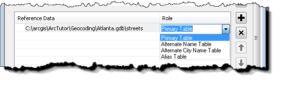 Select table role