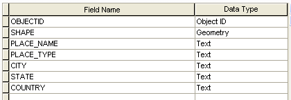 Gazetteer style feature class attributes