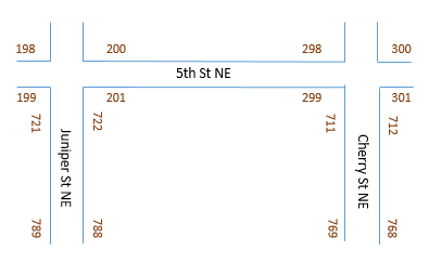 Each road segment has a to and from address range for both right and left sides of the road