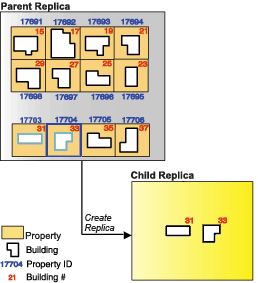 Replicating related data