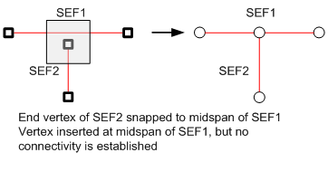 Simple edges clustered during snapping process