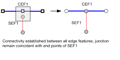 Junction connectivity model
