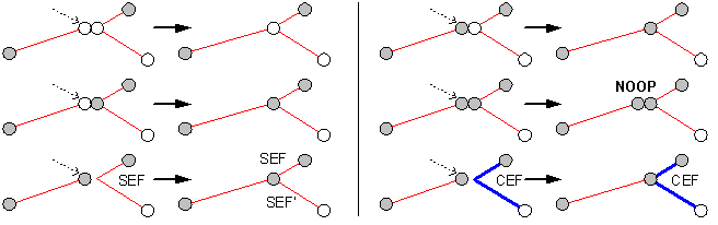 Connecting network features